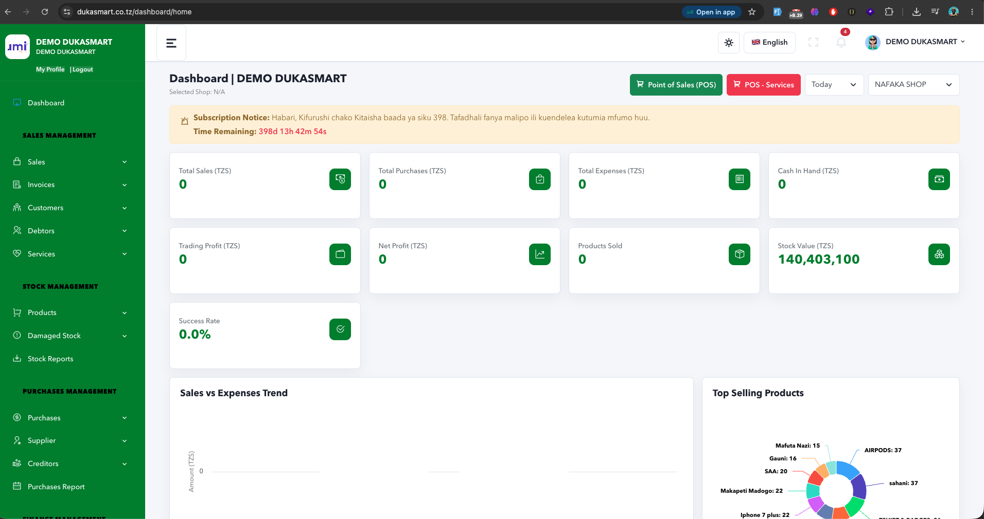 Dashboard overview